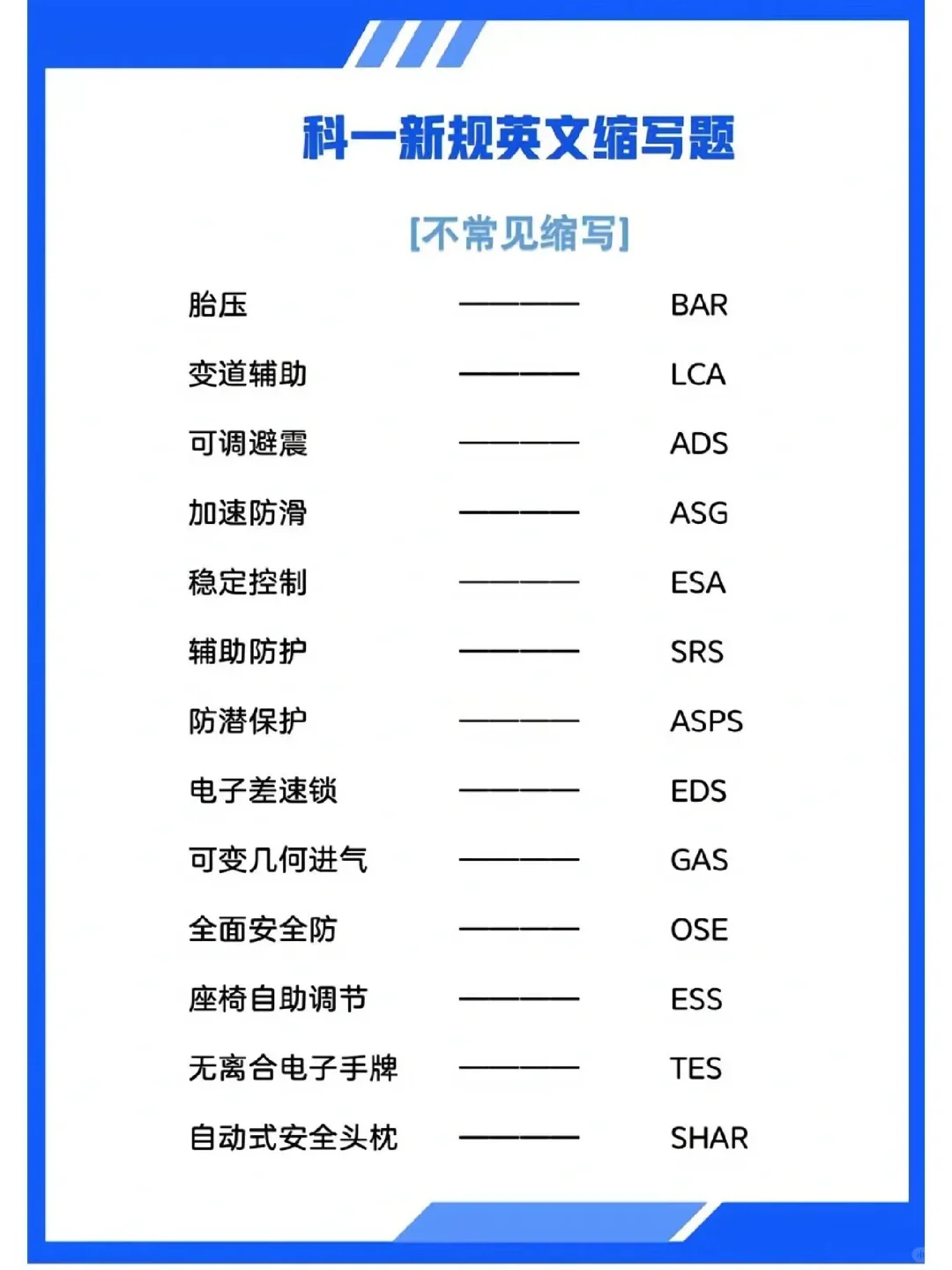 科目一最难记的英文缩写题，?住这篇就?了