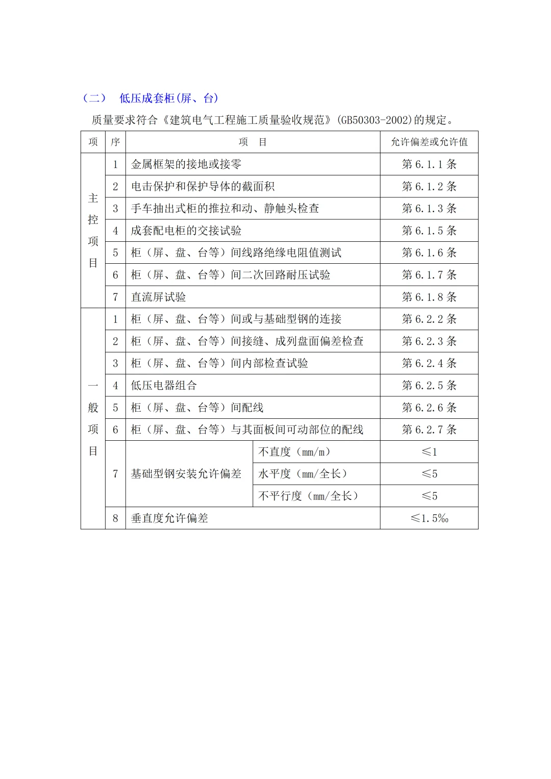 电气工程施工资料电子版详尽规范 照着做就