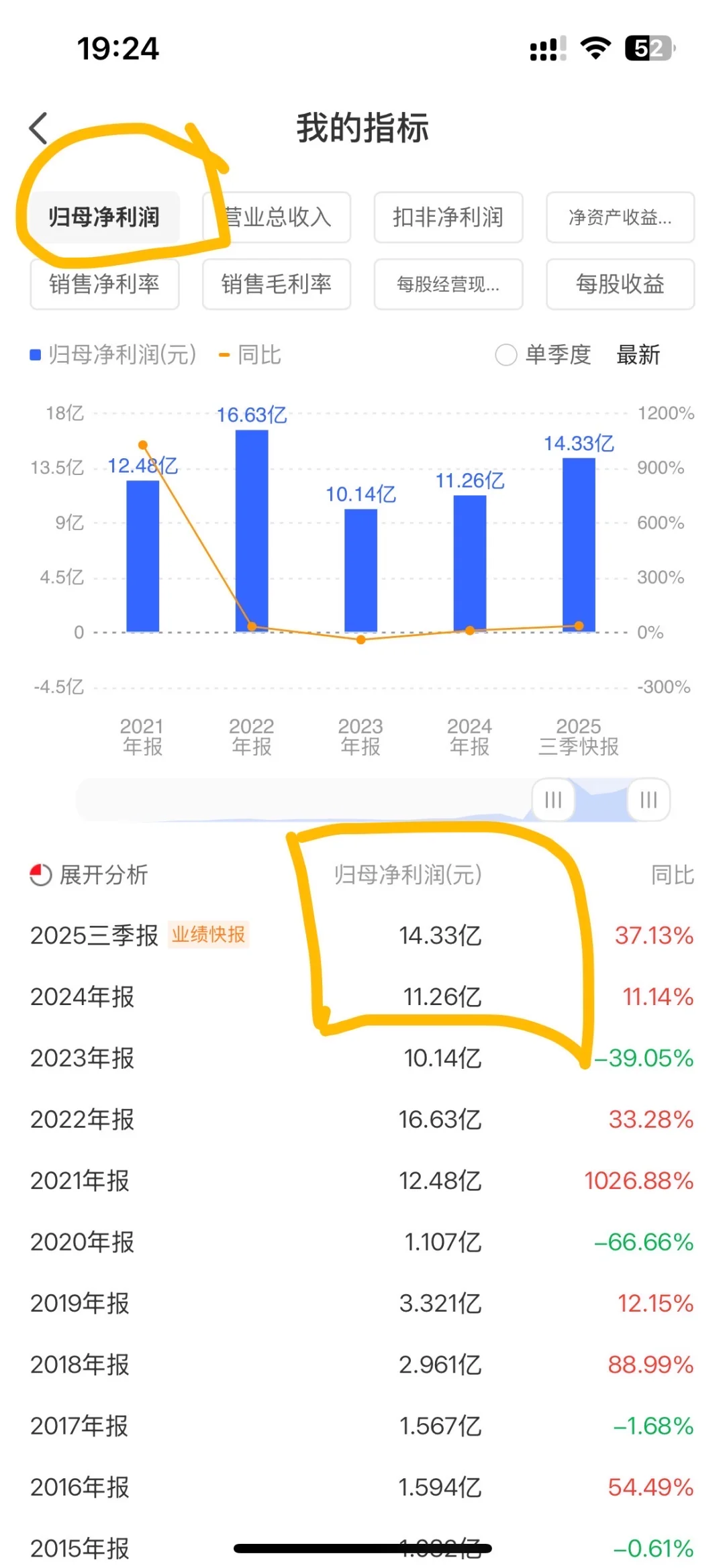 2025年9月30日12块5买入南网储能