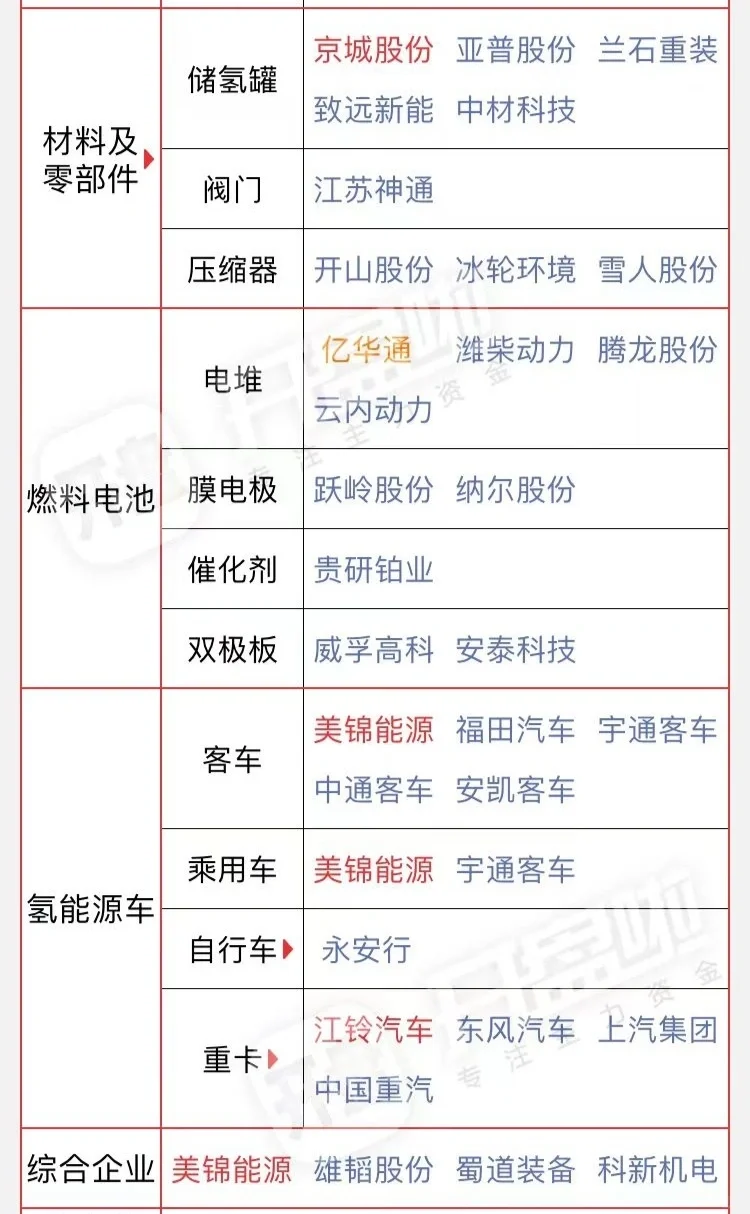 氢能源：新能源汽车的未来之选