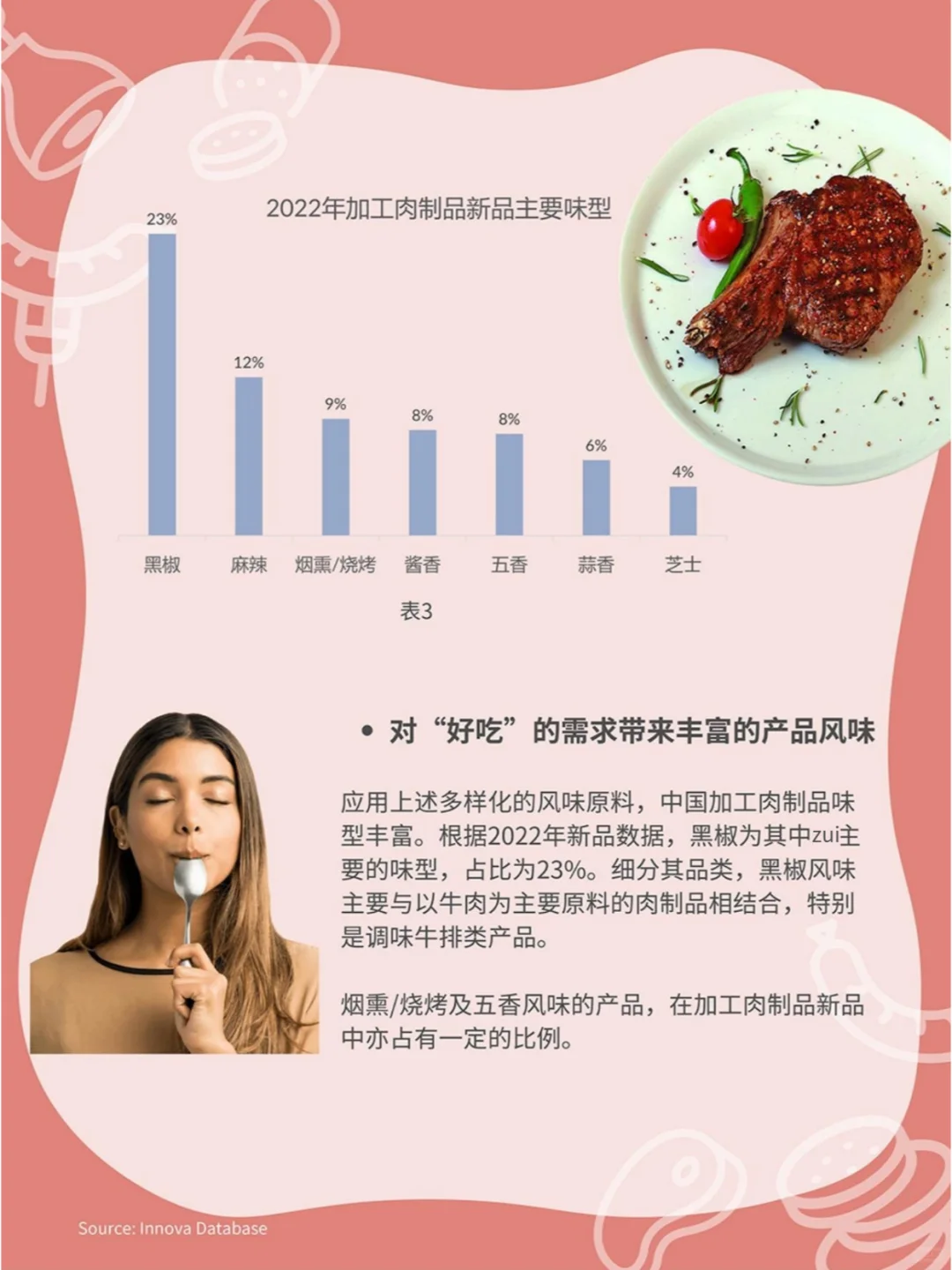 中国加工肉制品市场规模分析与消费需求洞察