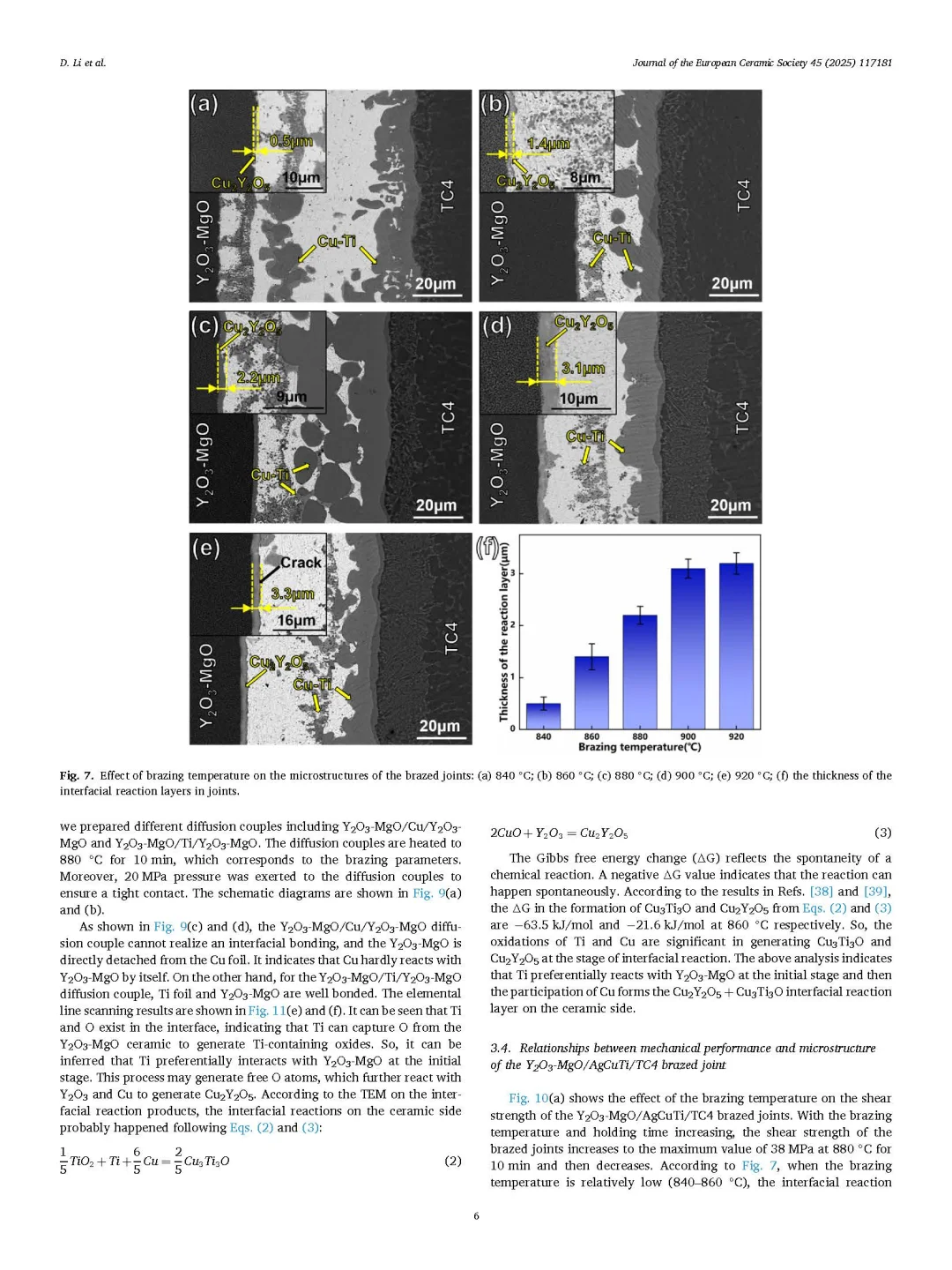 文献阅读分析——陶瓷领域期刊1