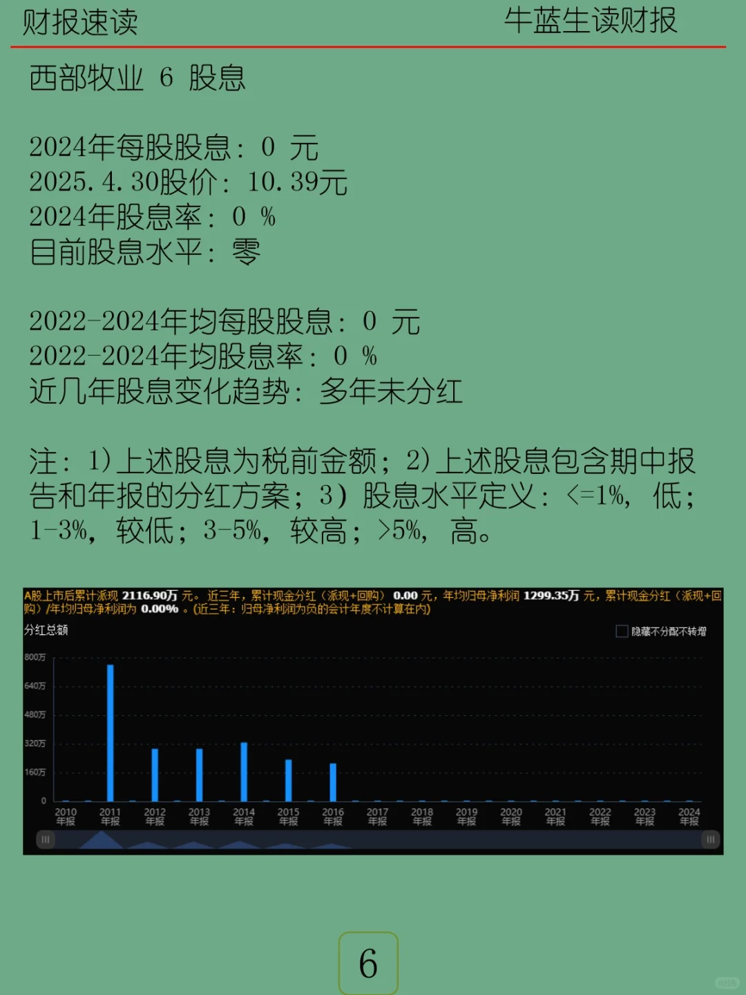 2024年报 | 101 西部牧业