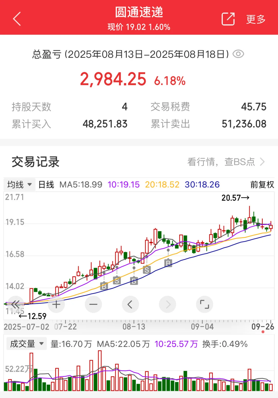 反内卷+降息周期↕危与机（个人总结）