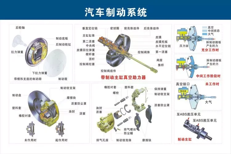 最全的汽车零部件图解一