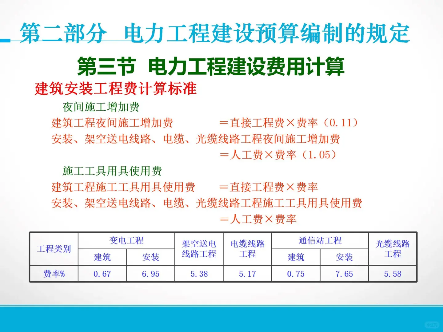 电力设施工程造价员完整版109页