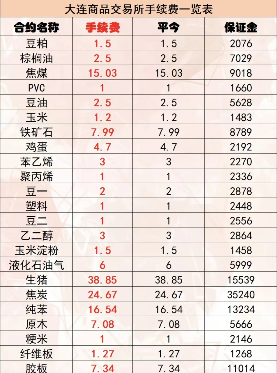 2025年10月29日期货手续费保证金一览表最新