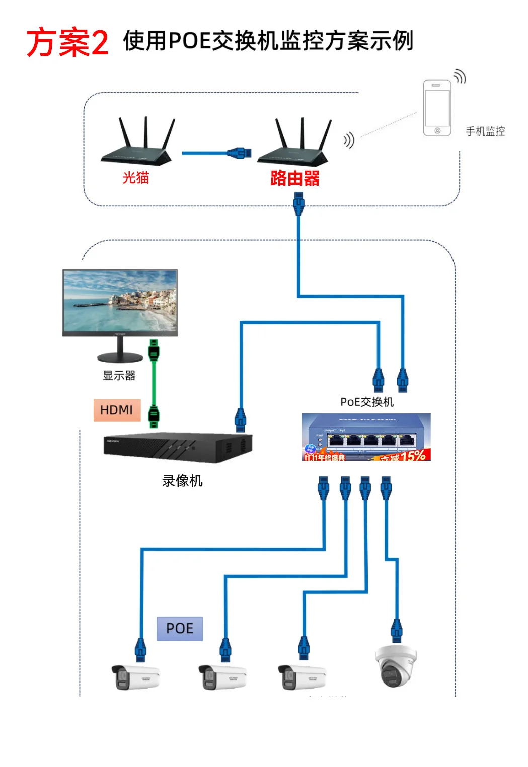 网络监控布线的几种方案