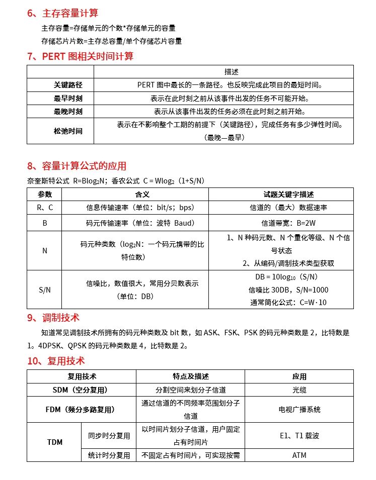 软考网络规划设计师速记100条知识点