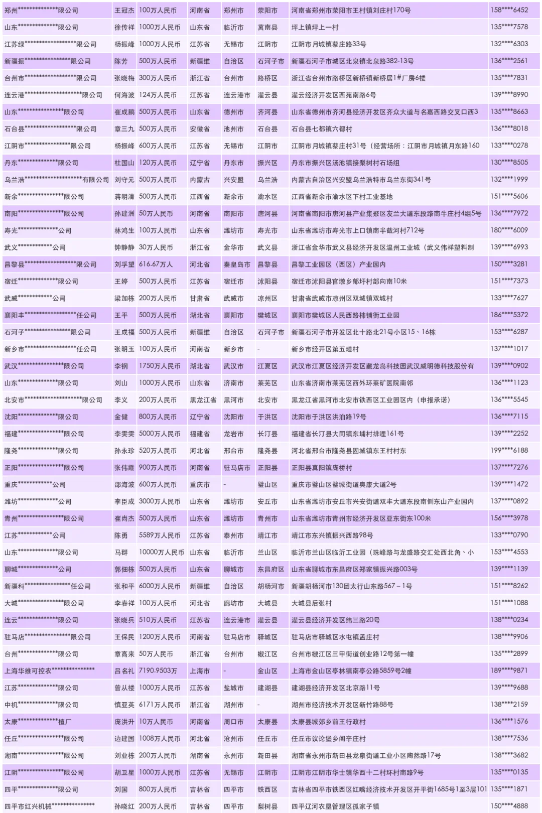 喷灌喷灌系统喷灌设备源头生产厂家联系名录