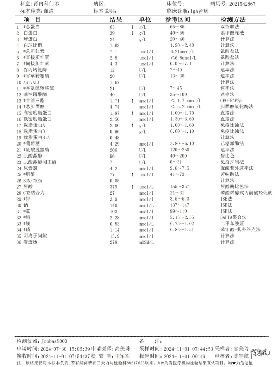 焦虑的后果：买个了测试肌酐的检测仪