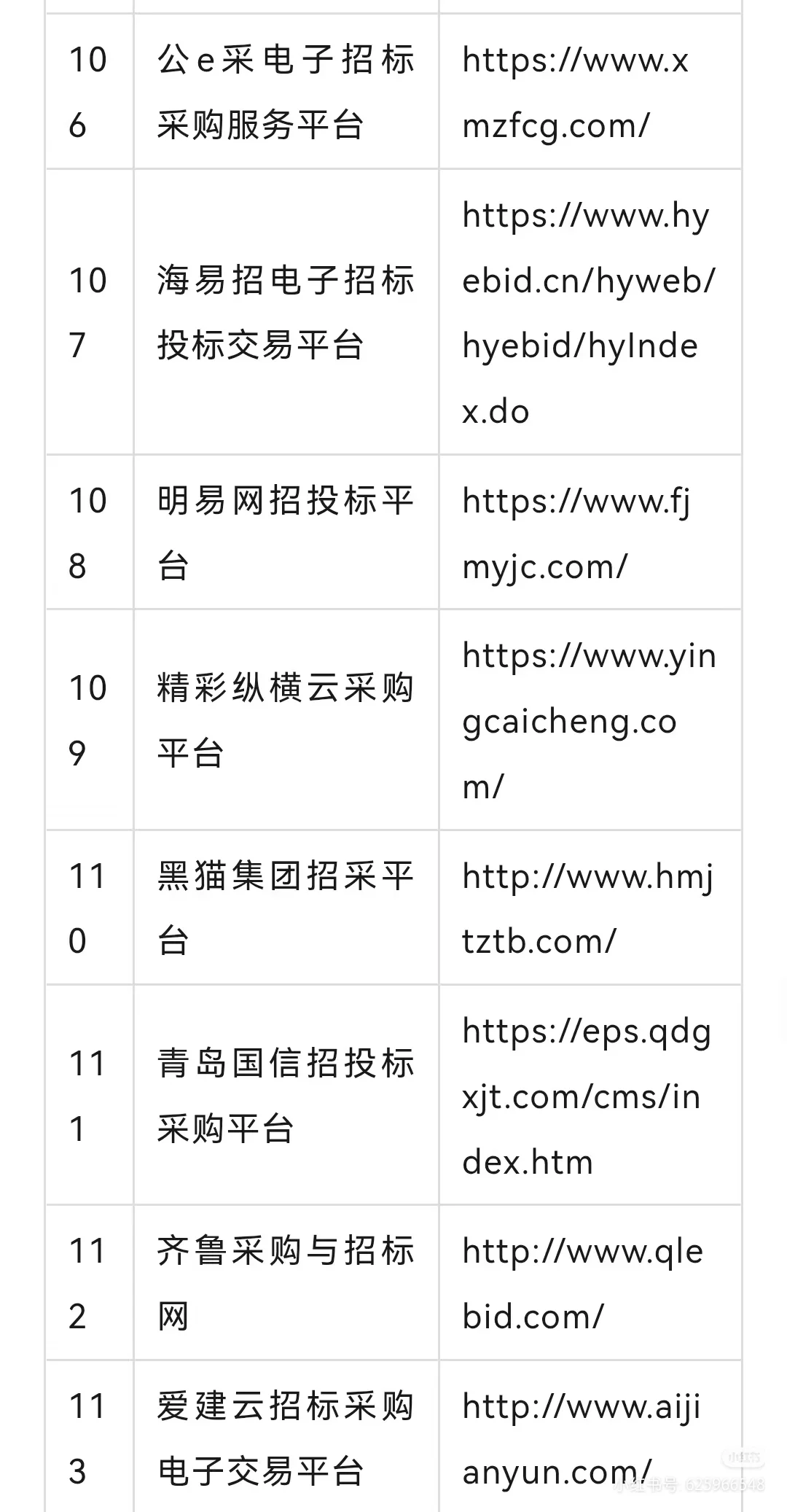 全网最全评标专家平台（一），不接受反驳