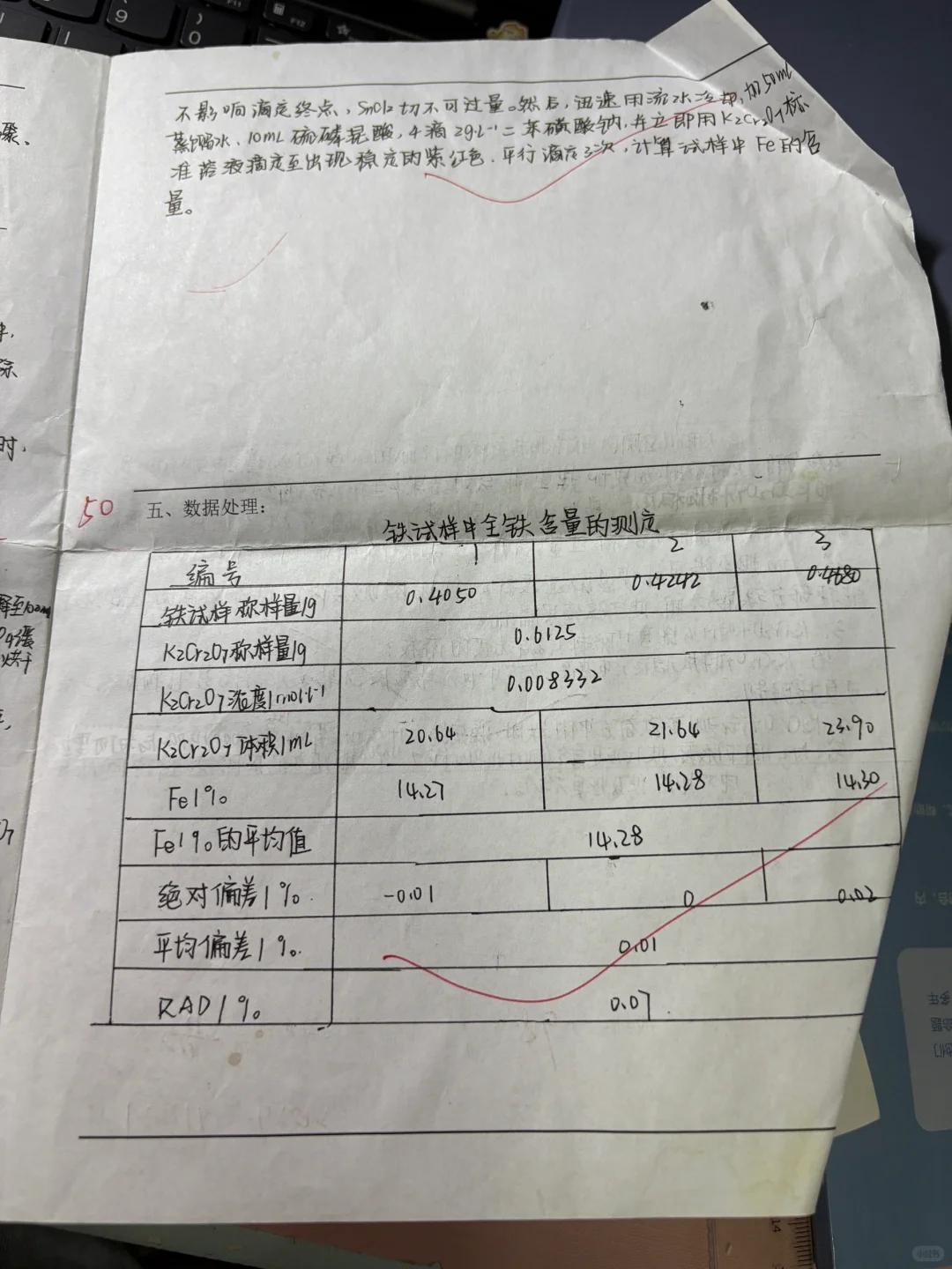 铁矿石中含铁试样中全铁含量