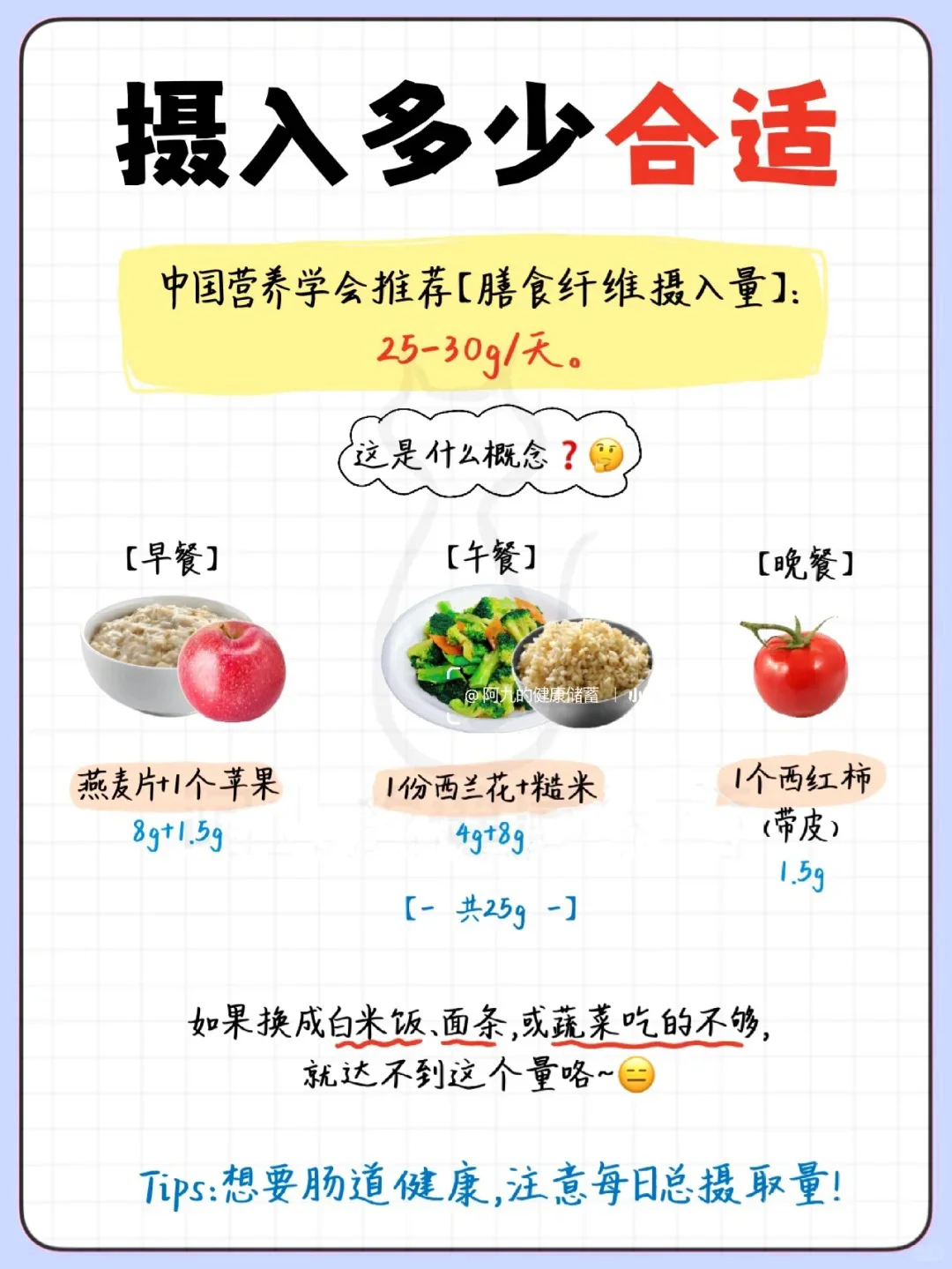 每日营养|膳食纤维补充指南❗️