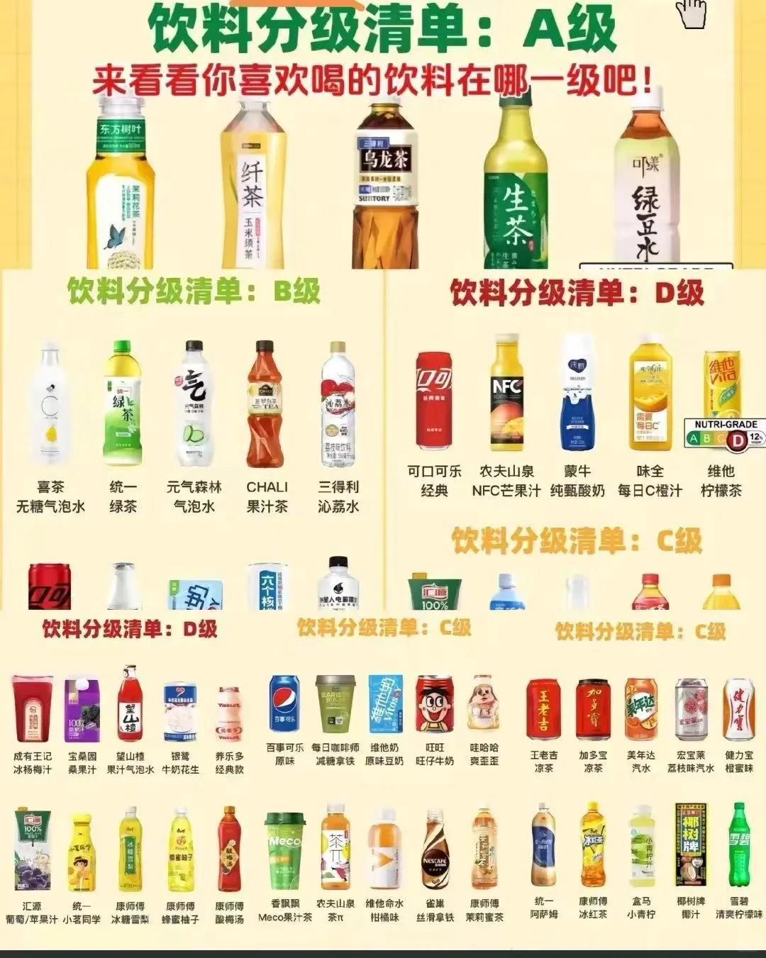 上海给饮料分级，你还敢喝可乐么？