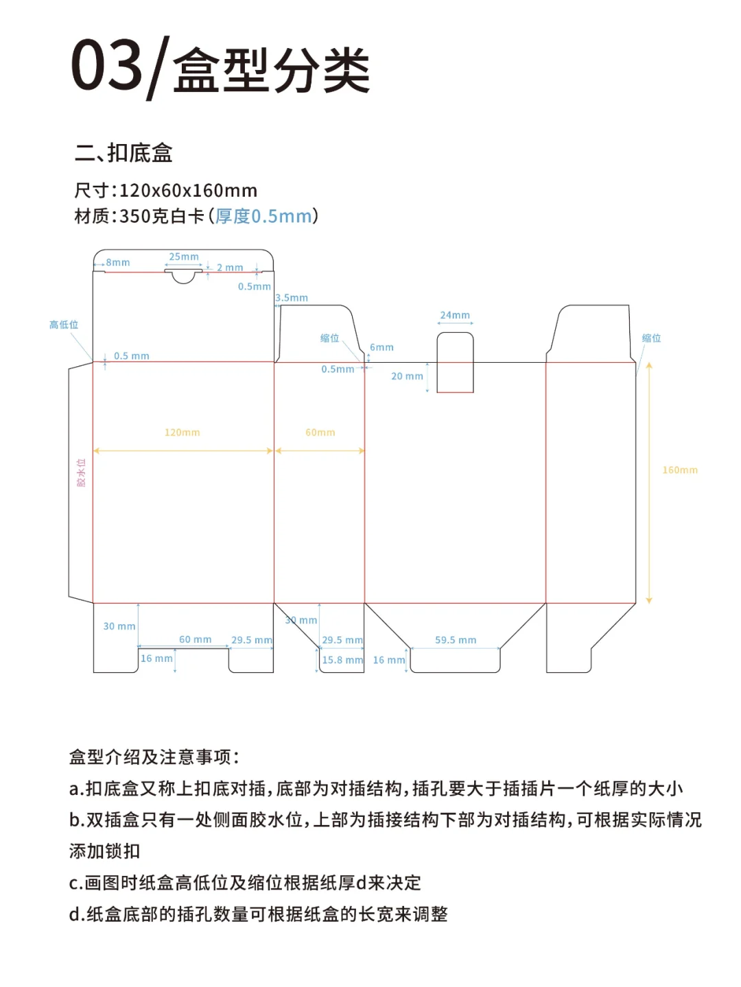 一年前写的教程，关于包装结构图的绘制