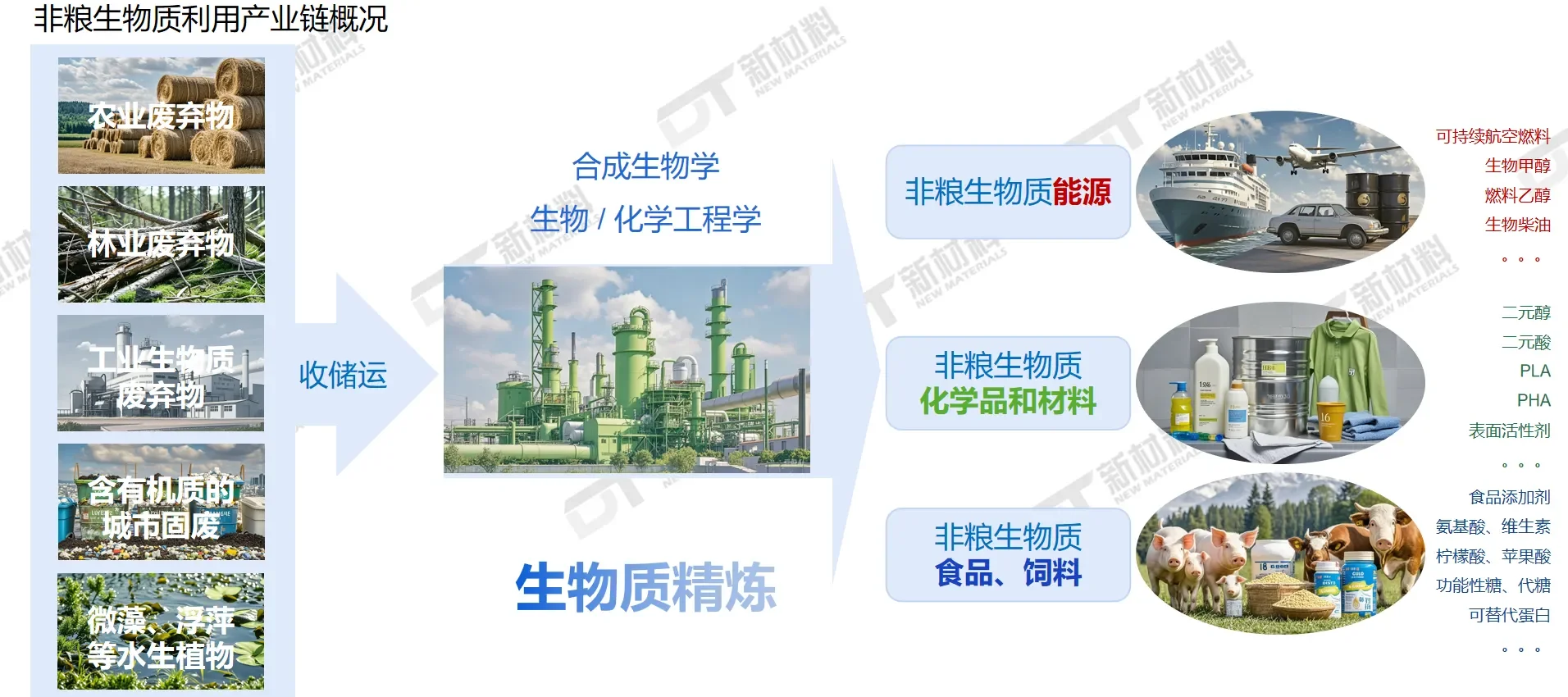 中央一号文件！利好非粮生物基产业