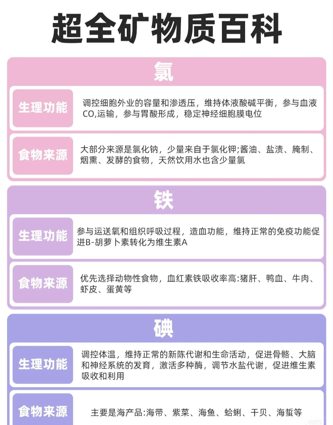 营养素缺乏自查、不同人群的维生素需求