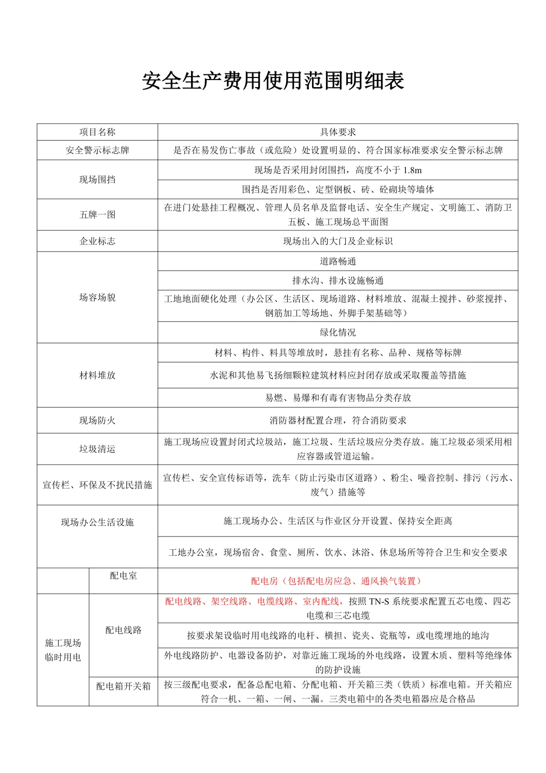安全施工秘籍大公开，费用花得明明白白！