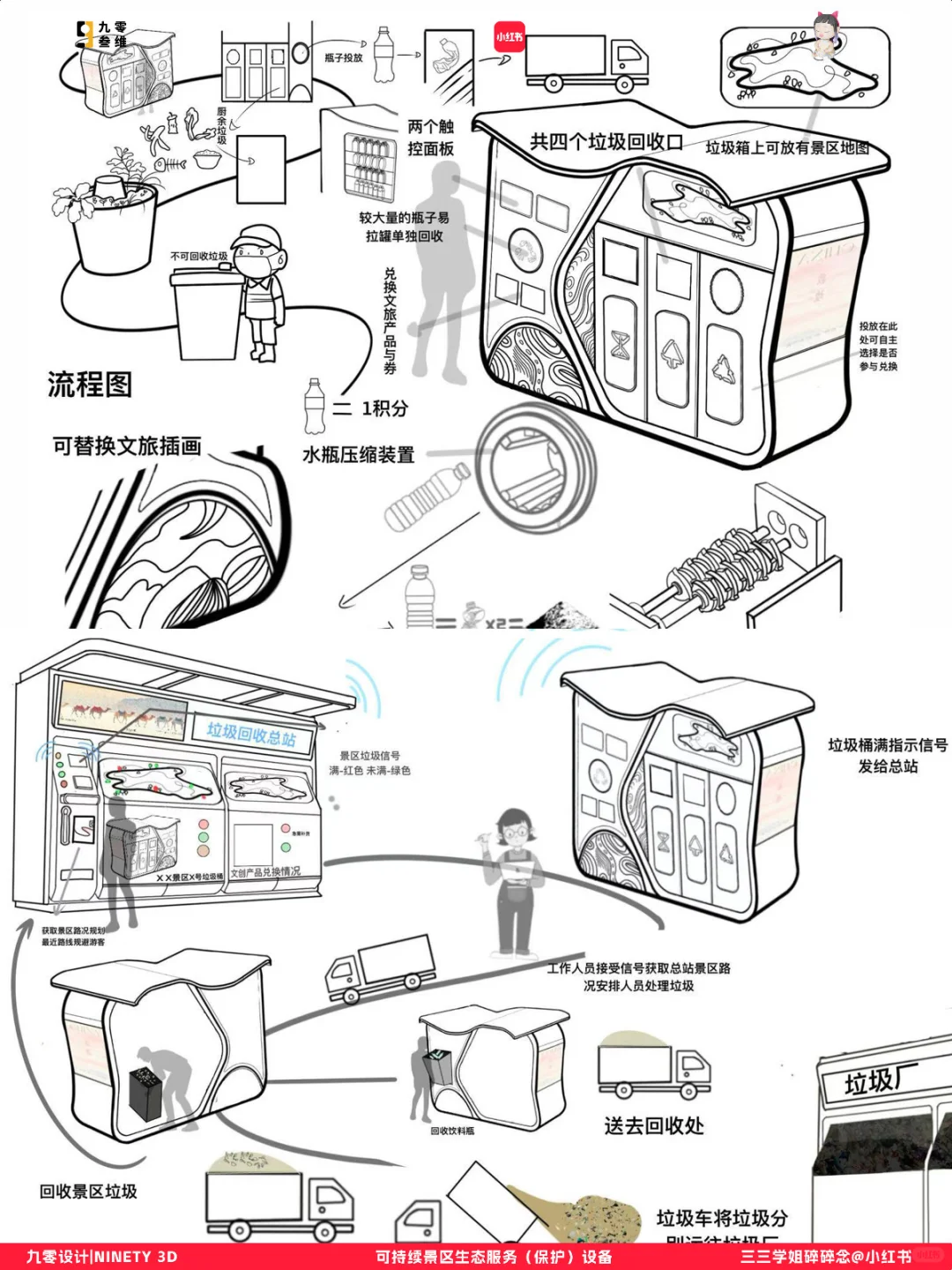产品设计案例｜景区生态服务设备