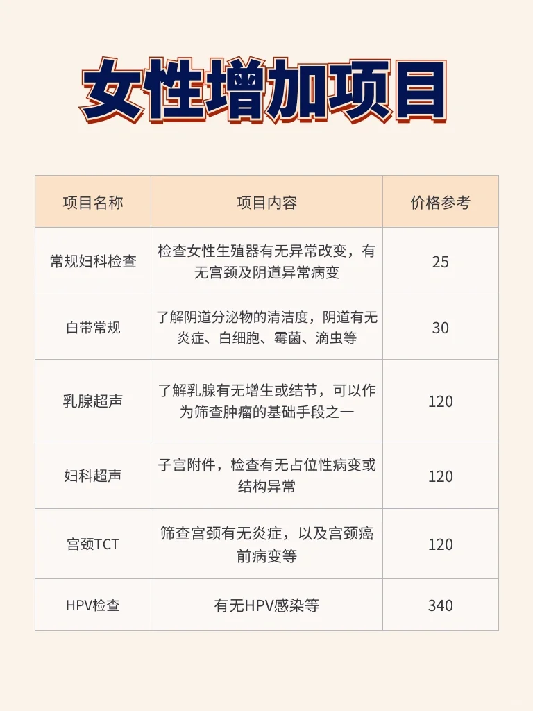 全身体检要多少钱，看完这篇就知道啦✔