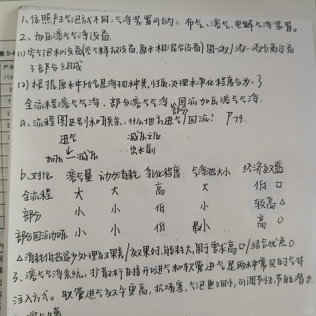 环保设备基础学习笔记