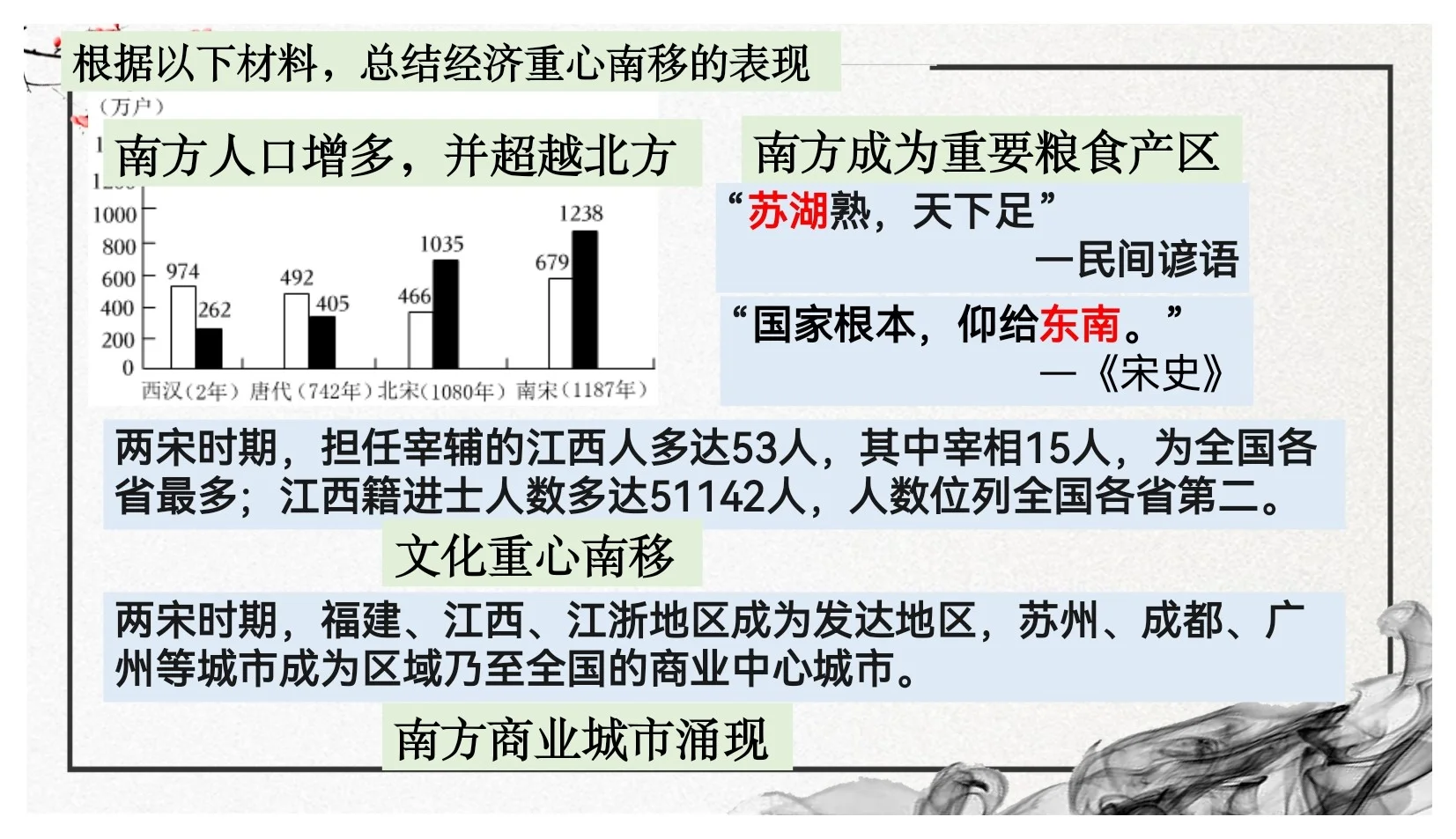 11课高一上历史公开课课件