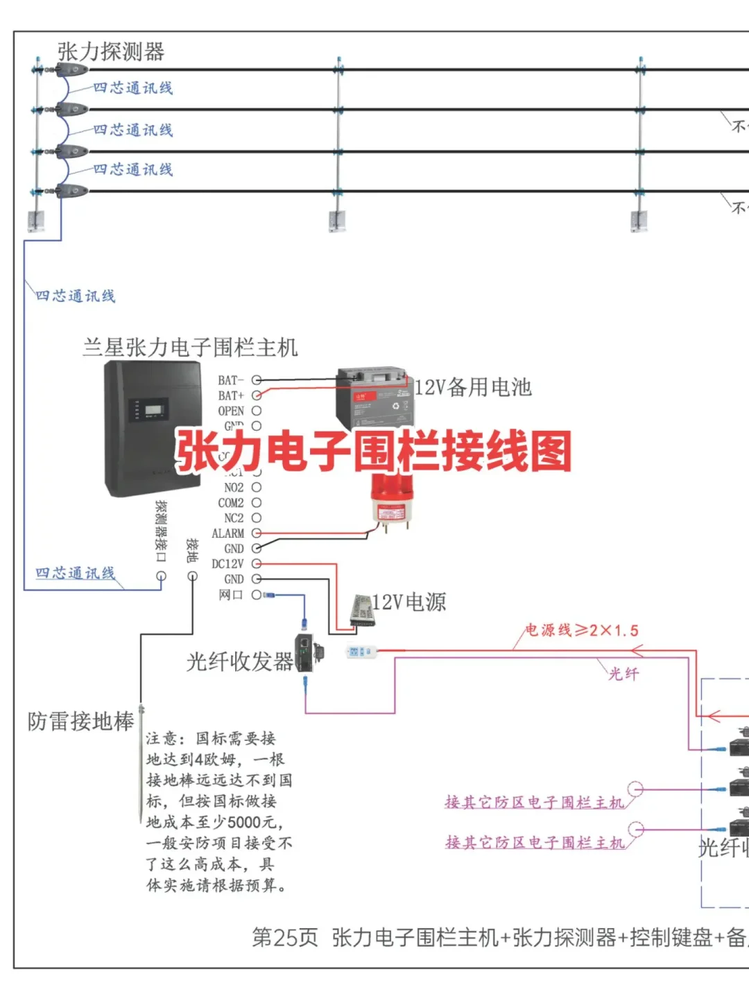 周界入侵报警系统接线图