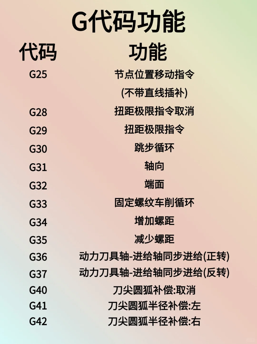 数控车床G代码M代码指令