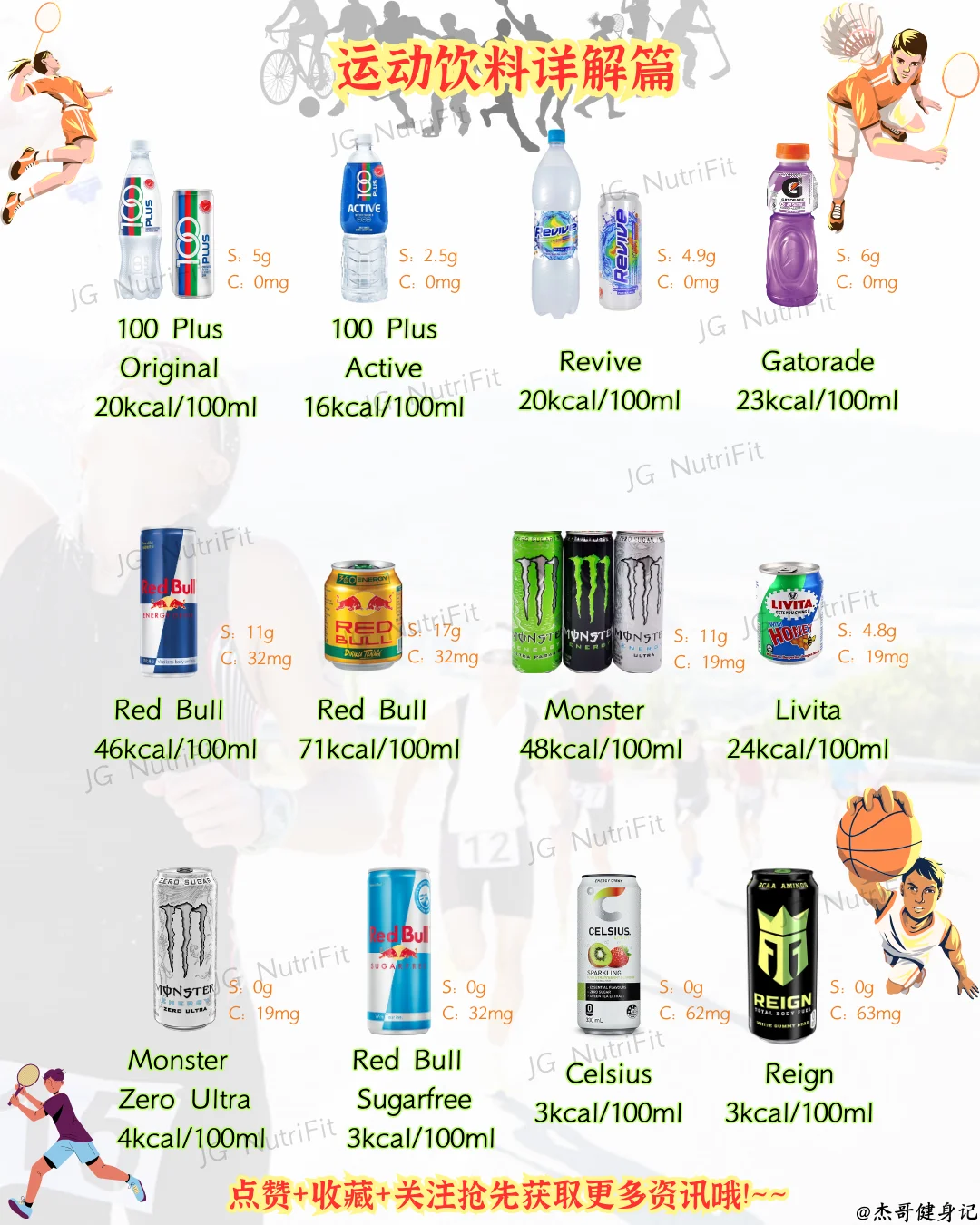 运动饮料不会喝❓看这一篇就够了|健身小课堂