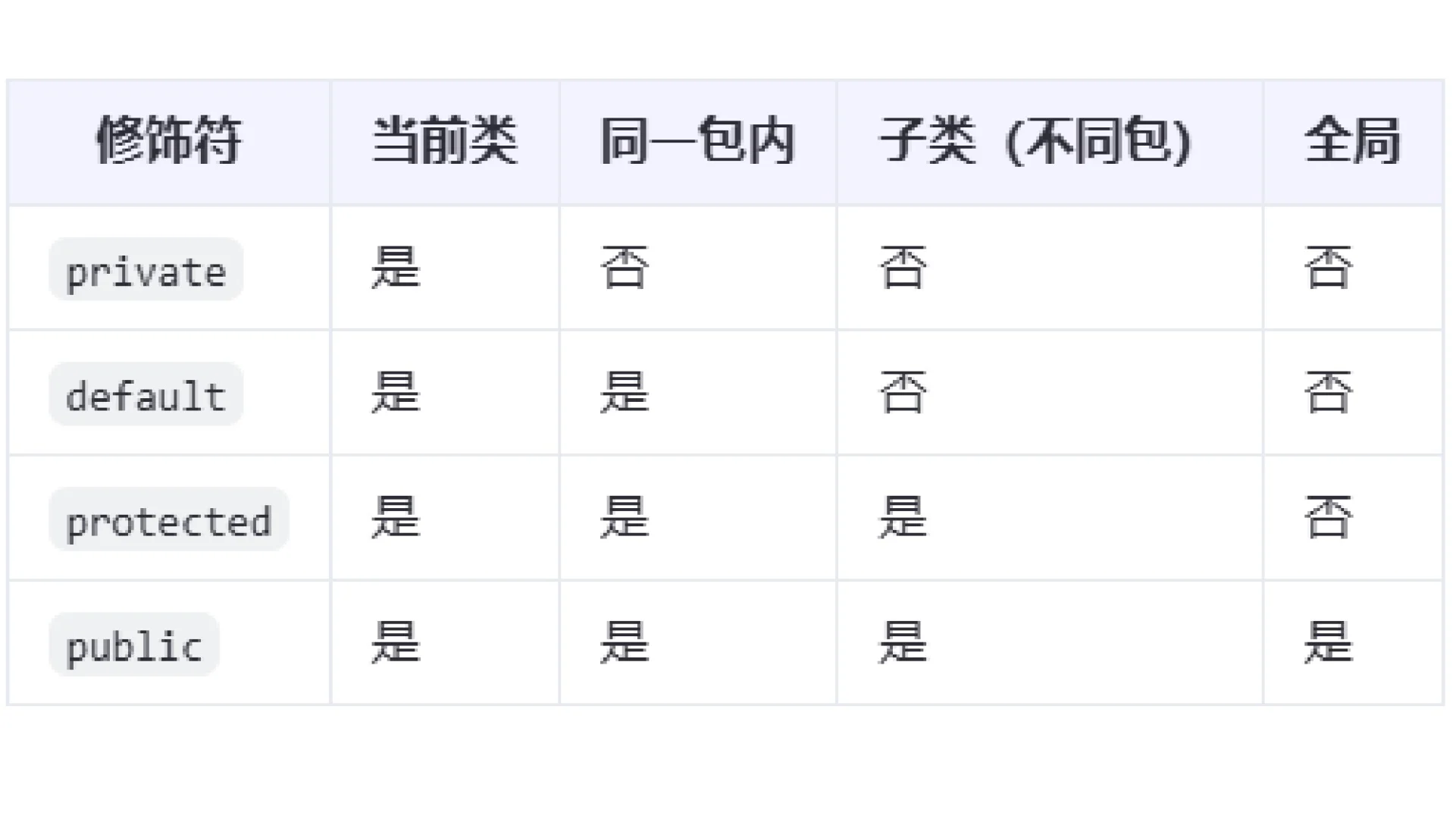 第28天访问控制