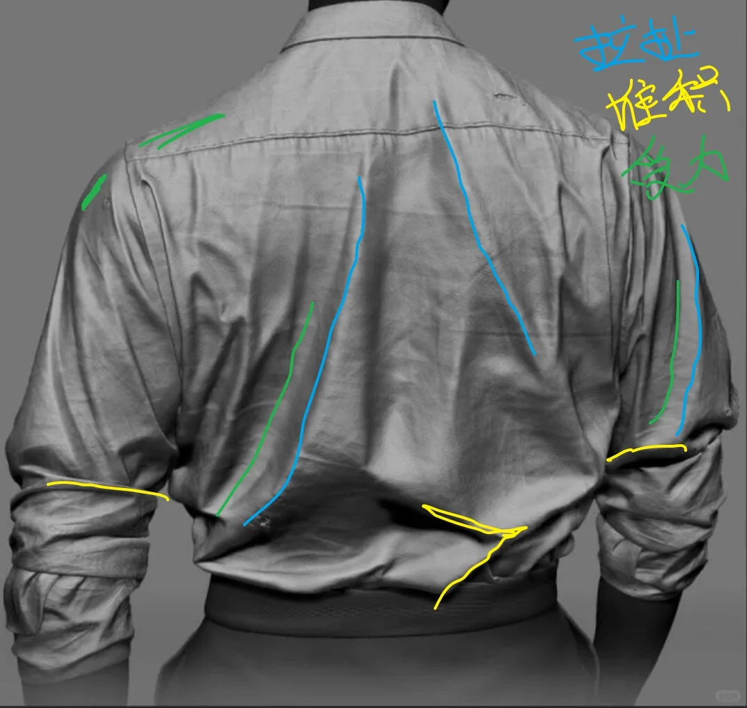 我在古月CG艺术布料团练的第一天