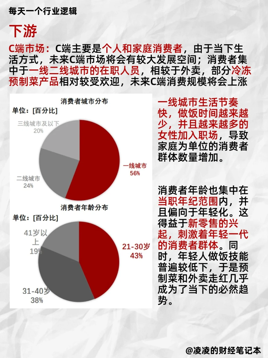 每天吃透一个行业逻辑｜No.13 预制菜