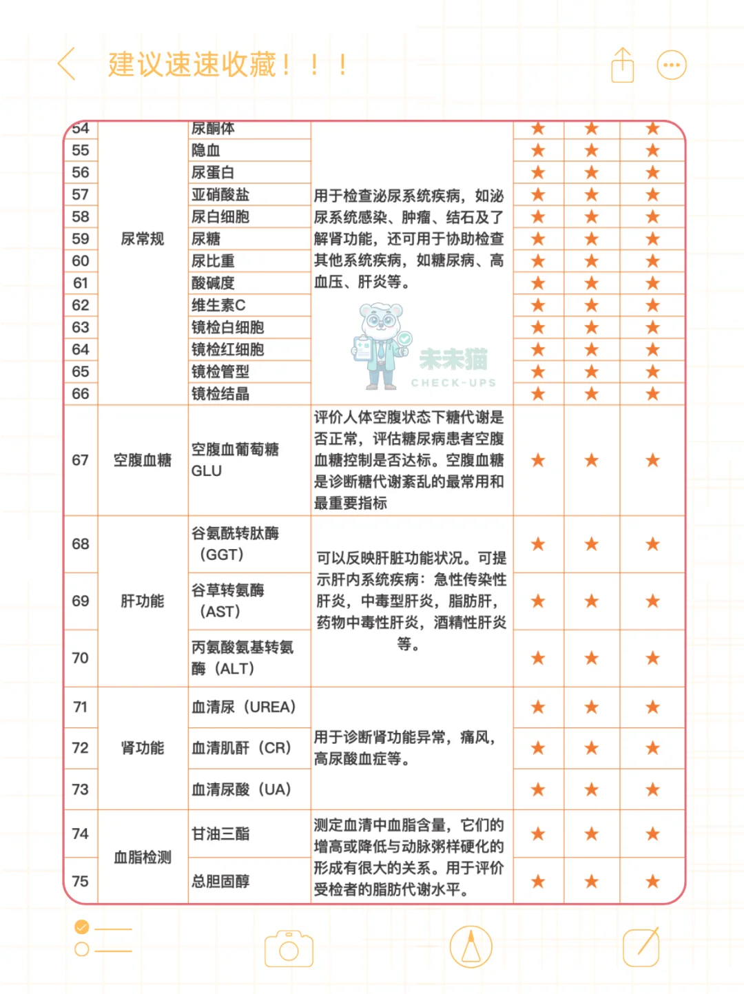 花339做别人2000多的体检套餐,太值了❕