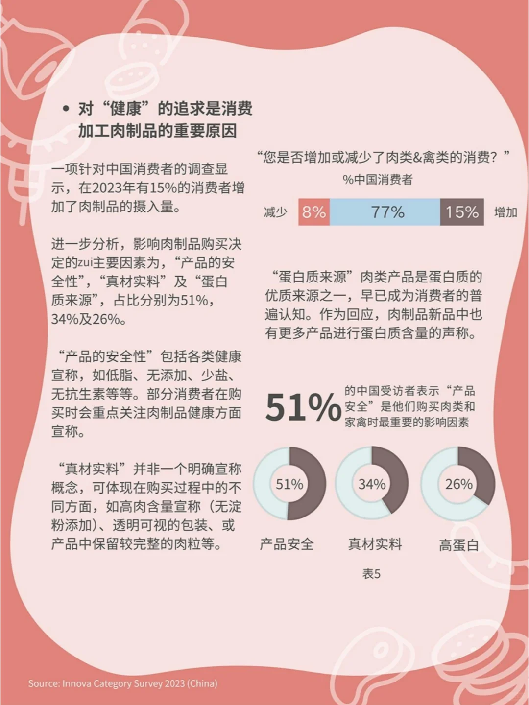 中国加工肉制品市场规模分析与消费需求洞察