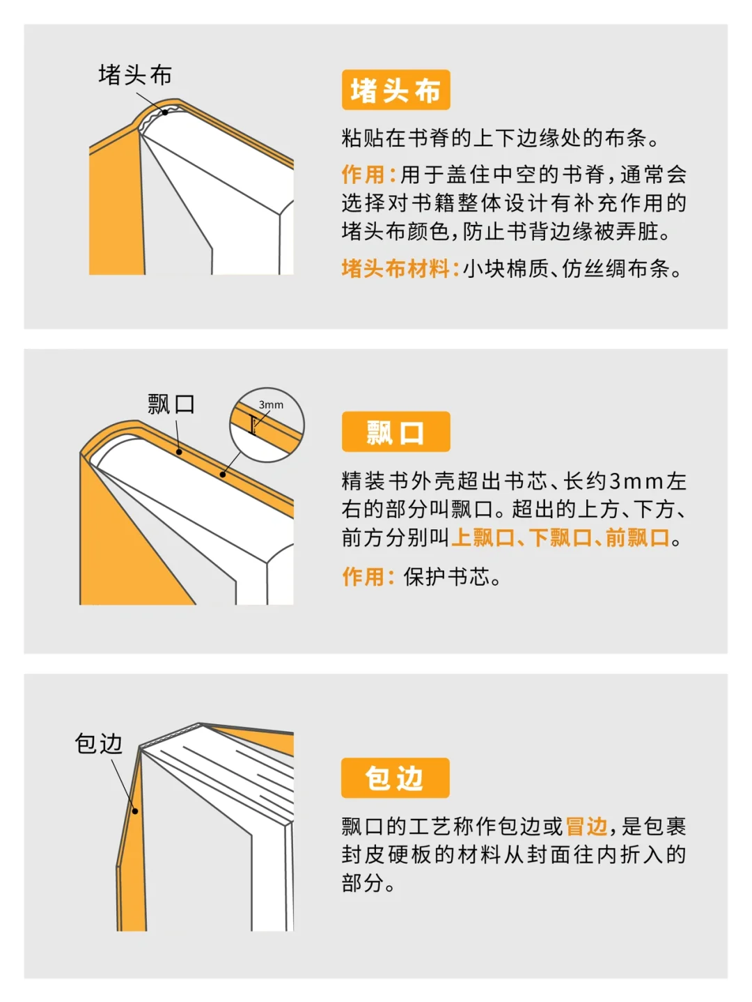 必看！这些书籍装帧结构让你的书更高级✨