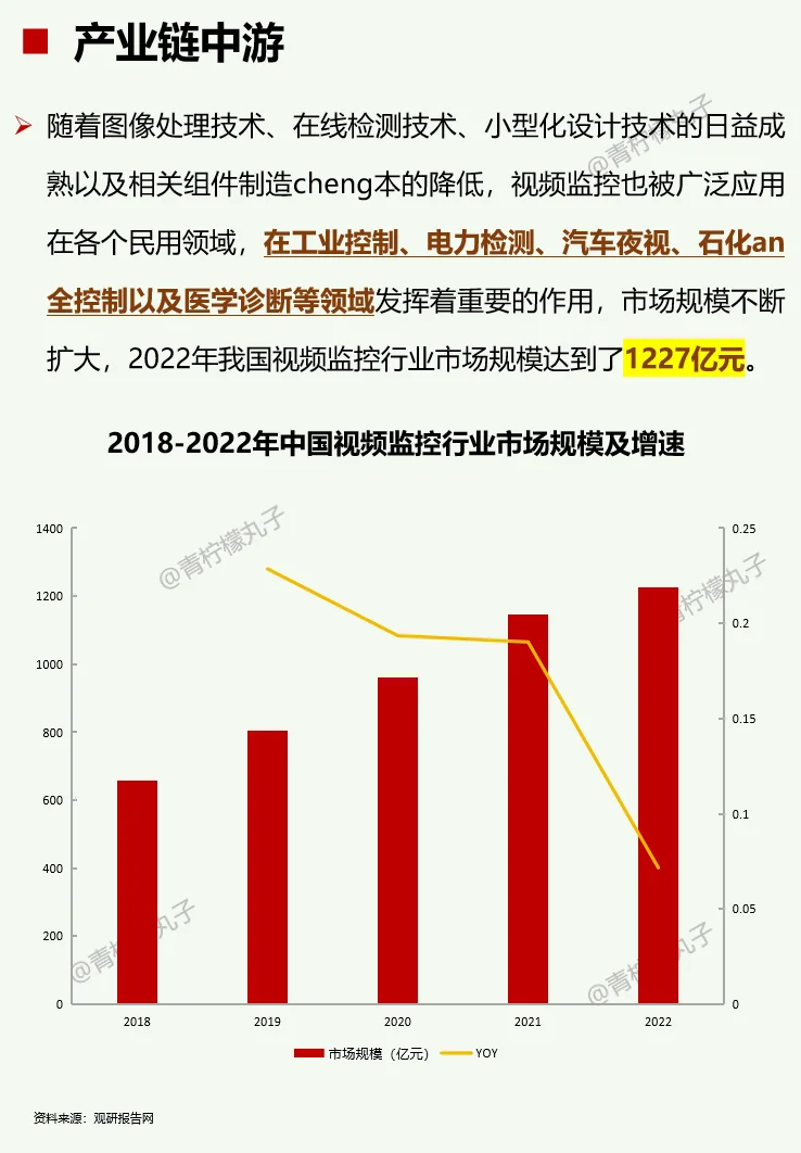 一天吃透一条产业链：No 56 视频监控