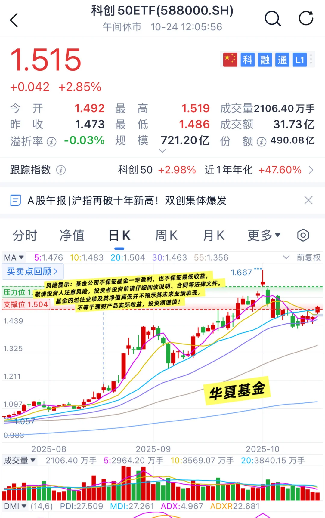 科技反攻开始