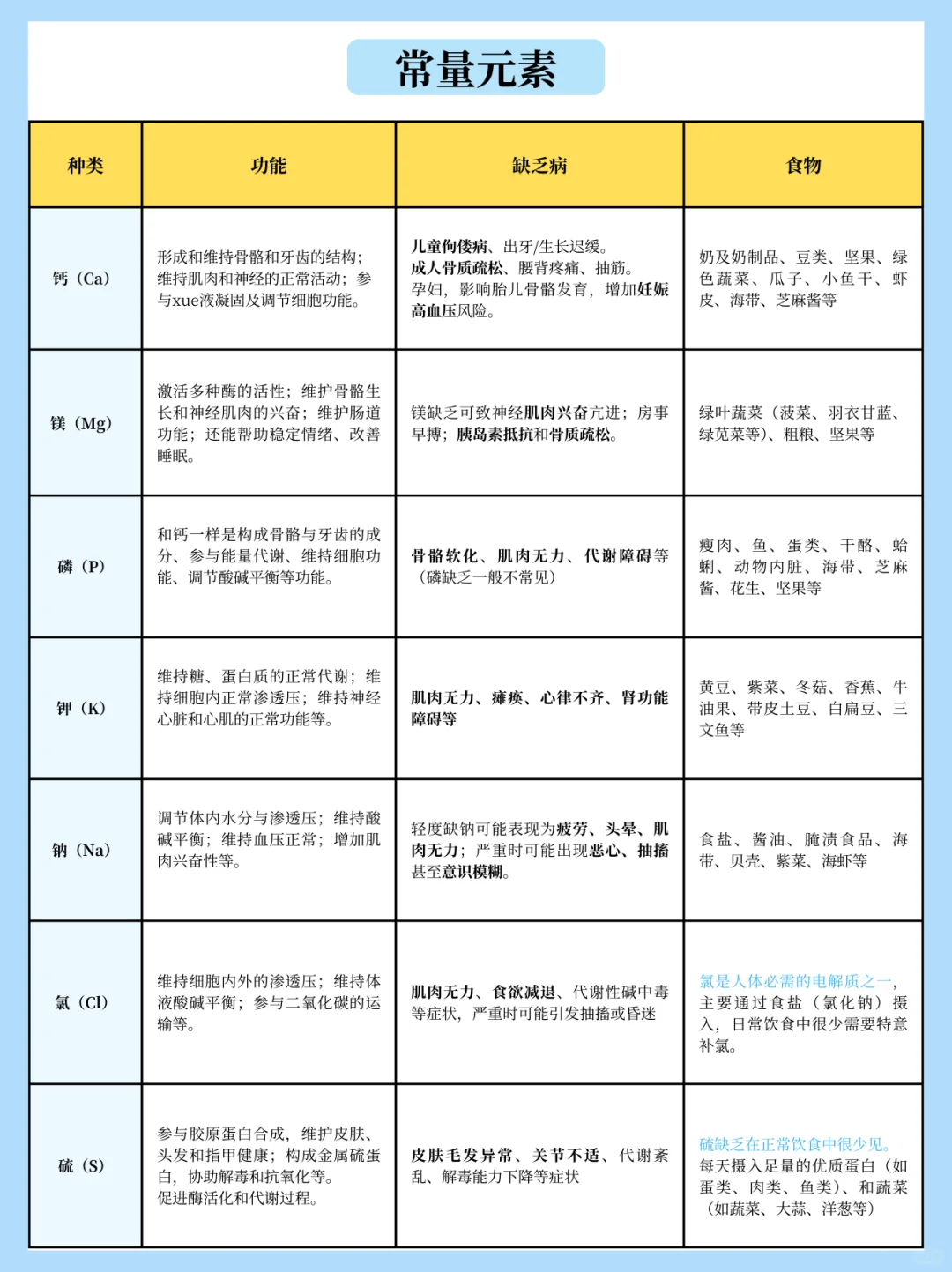 ✨7大营养素之——人体必需:矿物质