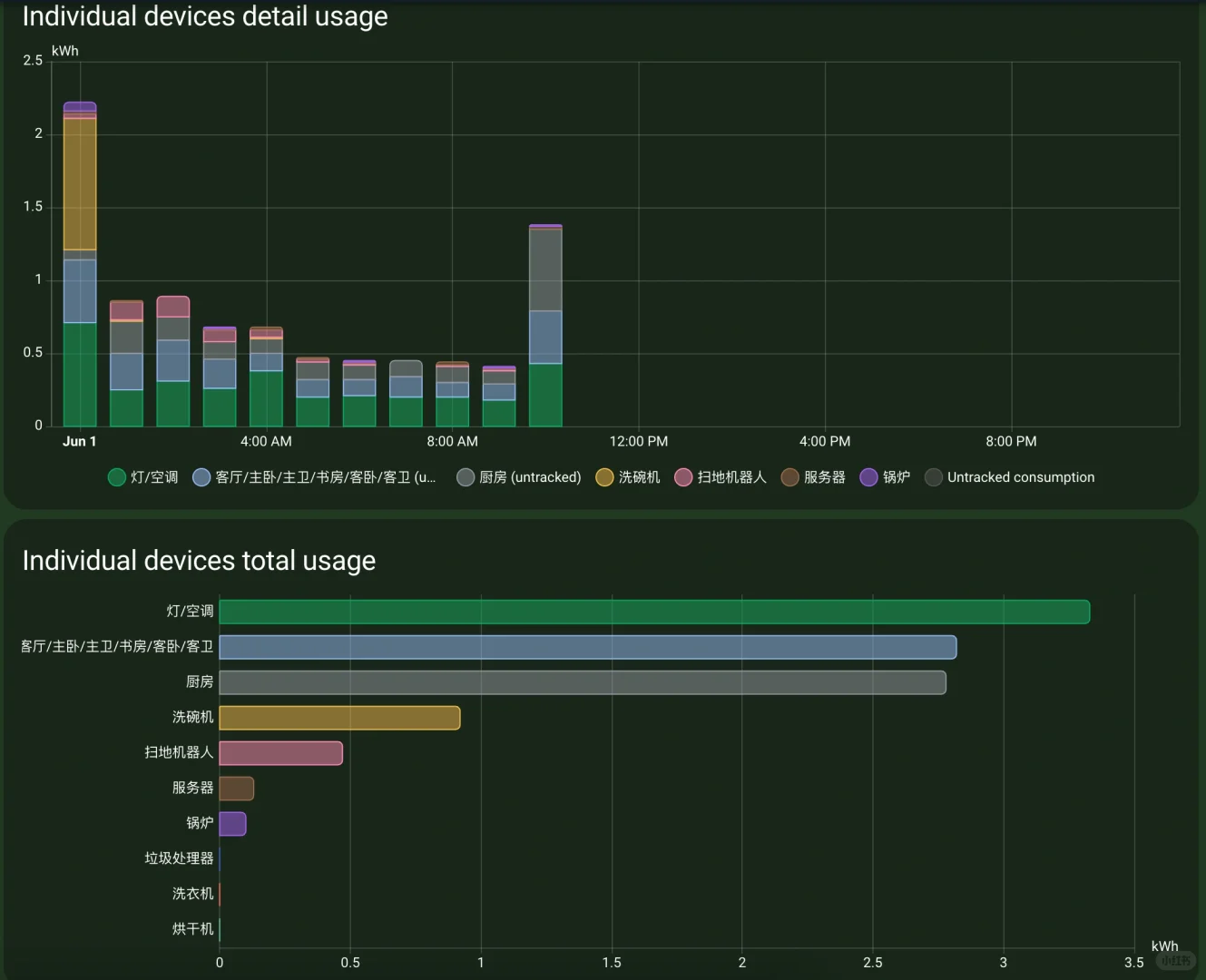 三相电表接入Home Assistant