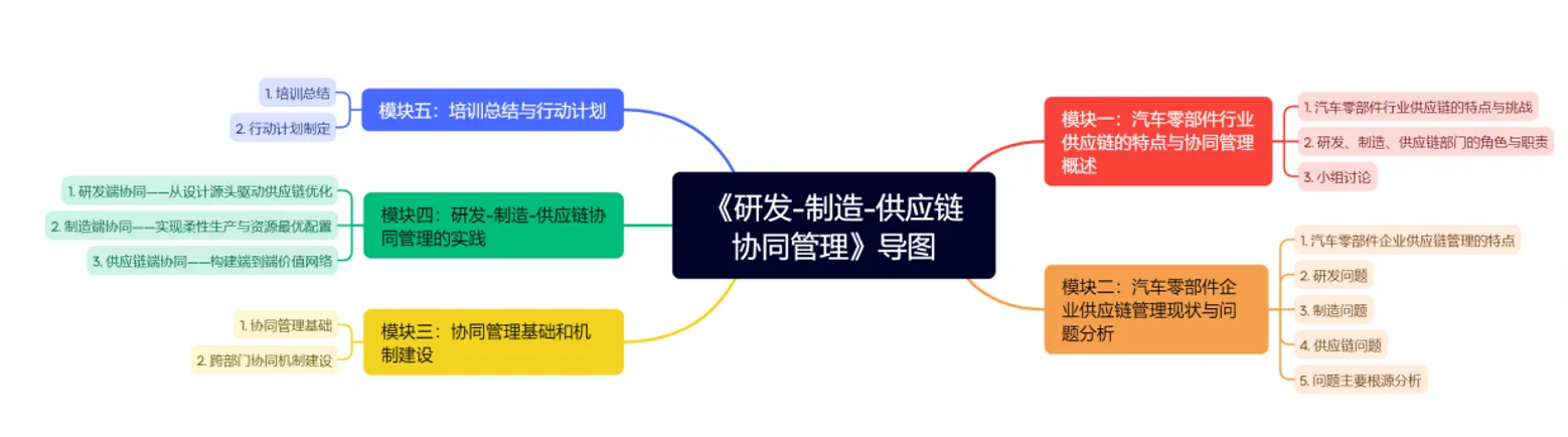 《研发-制造-供应链协同管理》
