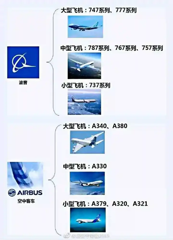 年底将近，准备出发?