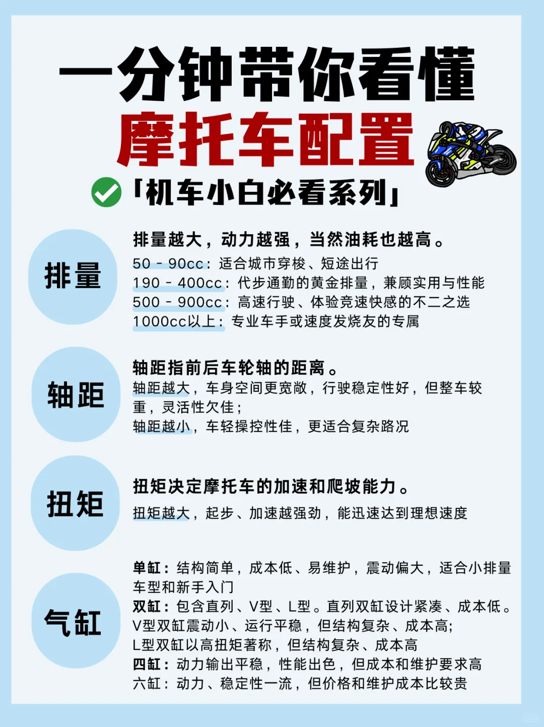 一分钟带你了解摩托车配置❗新手必看