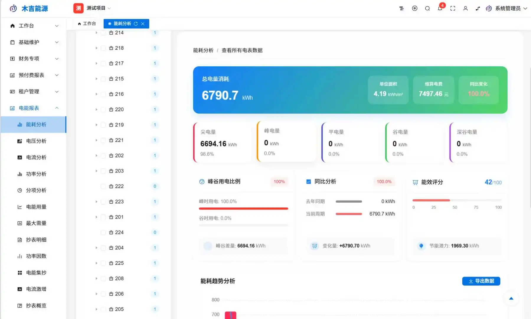 远程抄表有妙招