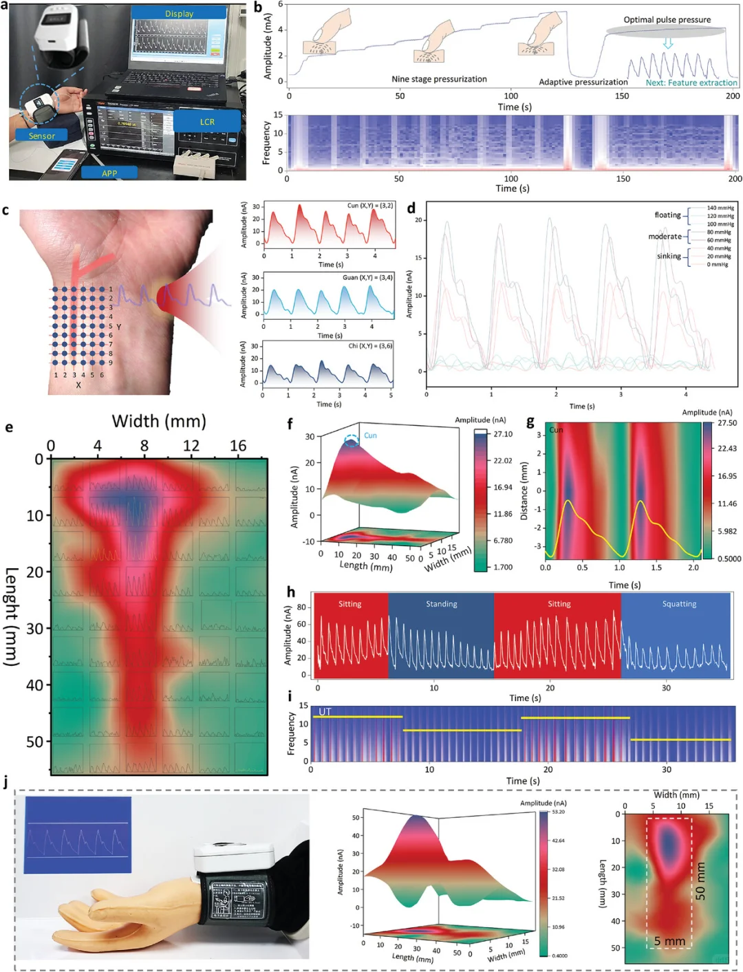 Adv Mater|可穿戴柔性电子&中医号脉