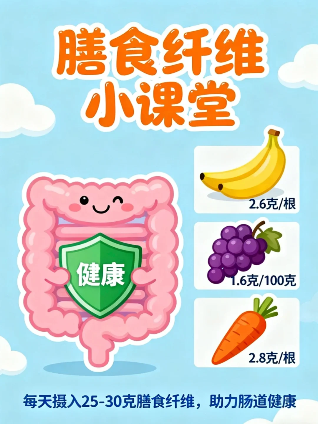 膳食纤维「中毒式」摄入⁉️小心越补越伤身