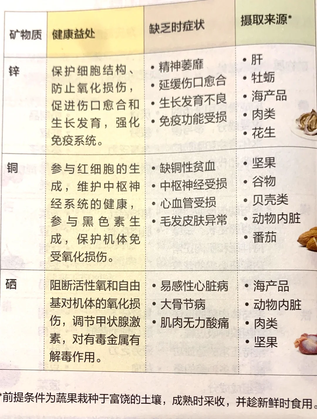 矿物质是什么？有什么作用？