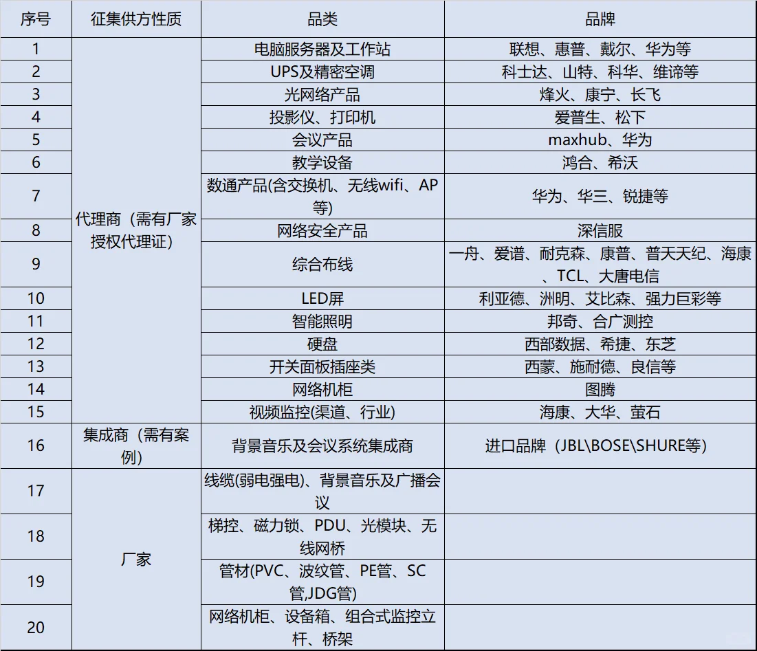 找弱电供应商了喂