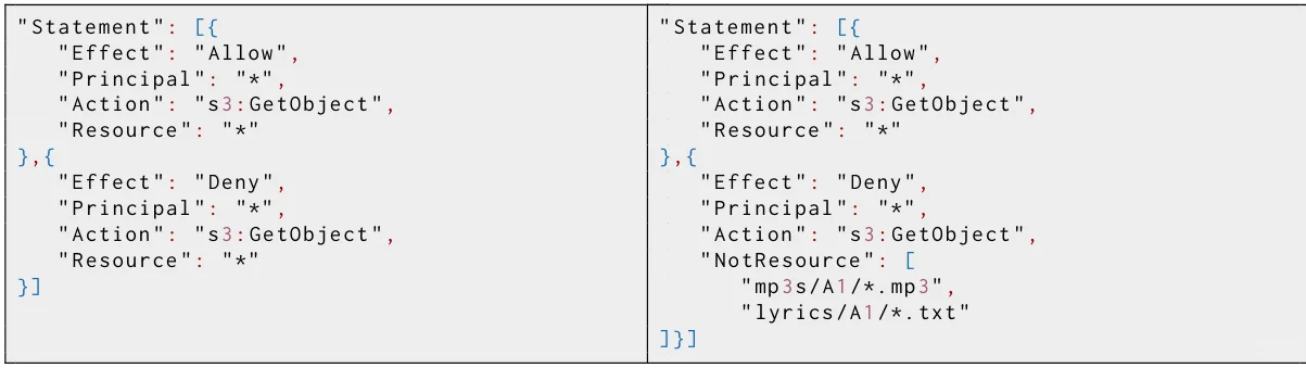 LLM搞定访问控制策略生成