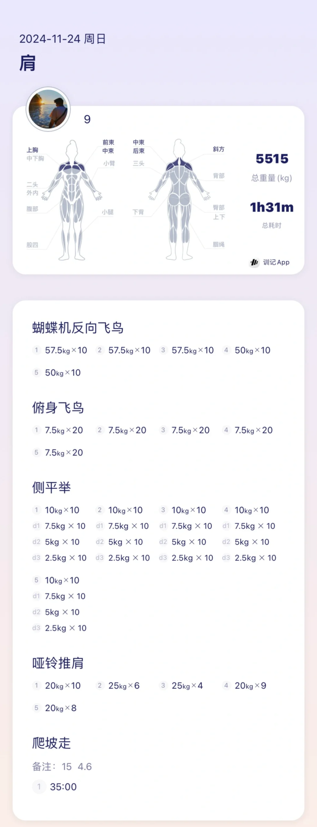 健身餐 一周备餐 碳循环